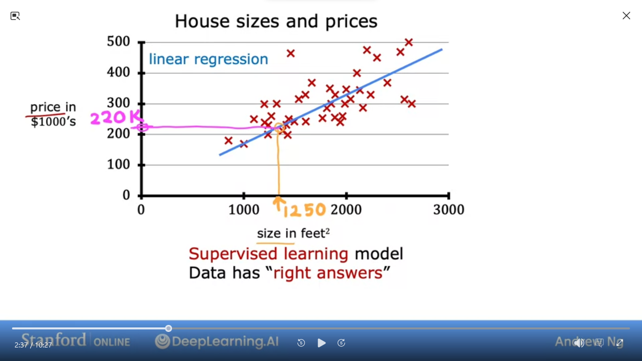 img/01.01.house.size.and.price.png