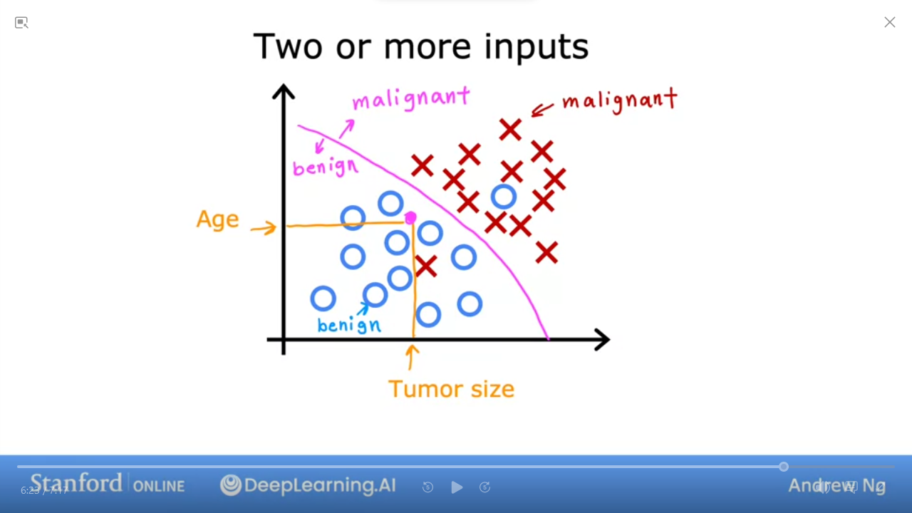 img/classification.multiple.inputs.png