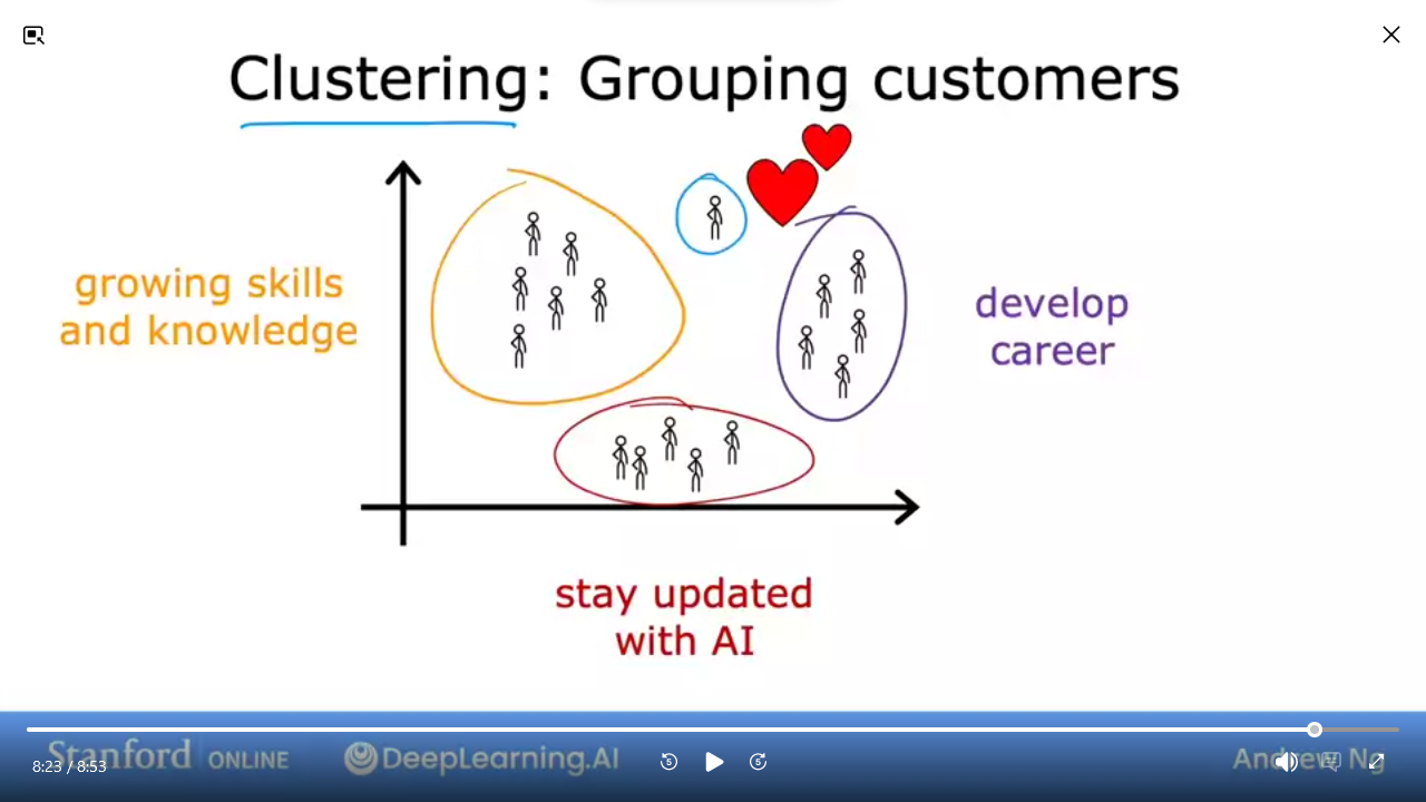img/clustering.grouping.customers.png