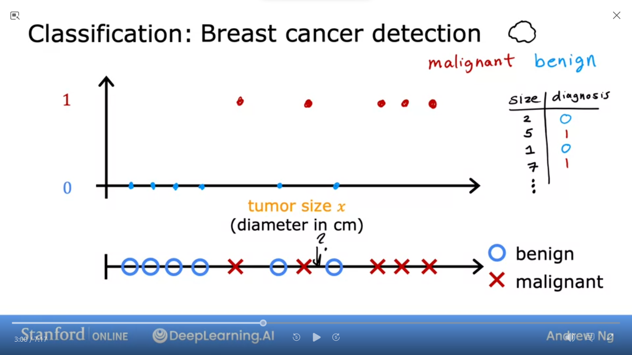 img/supervised.classification.breast.cancer.png