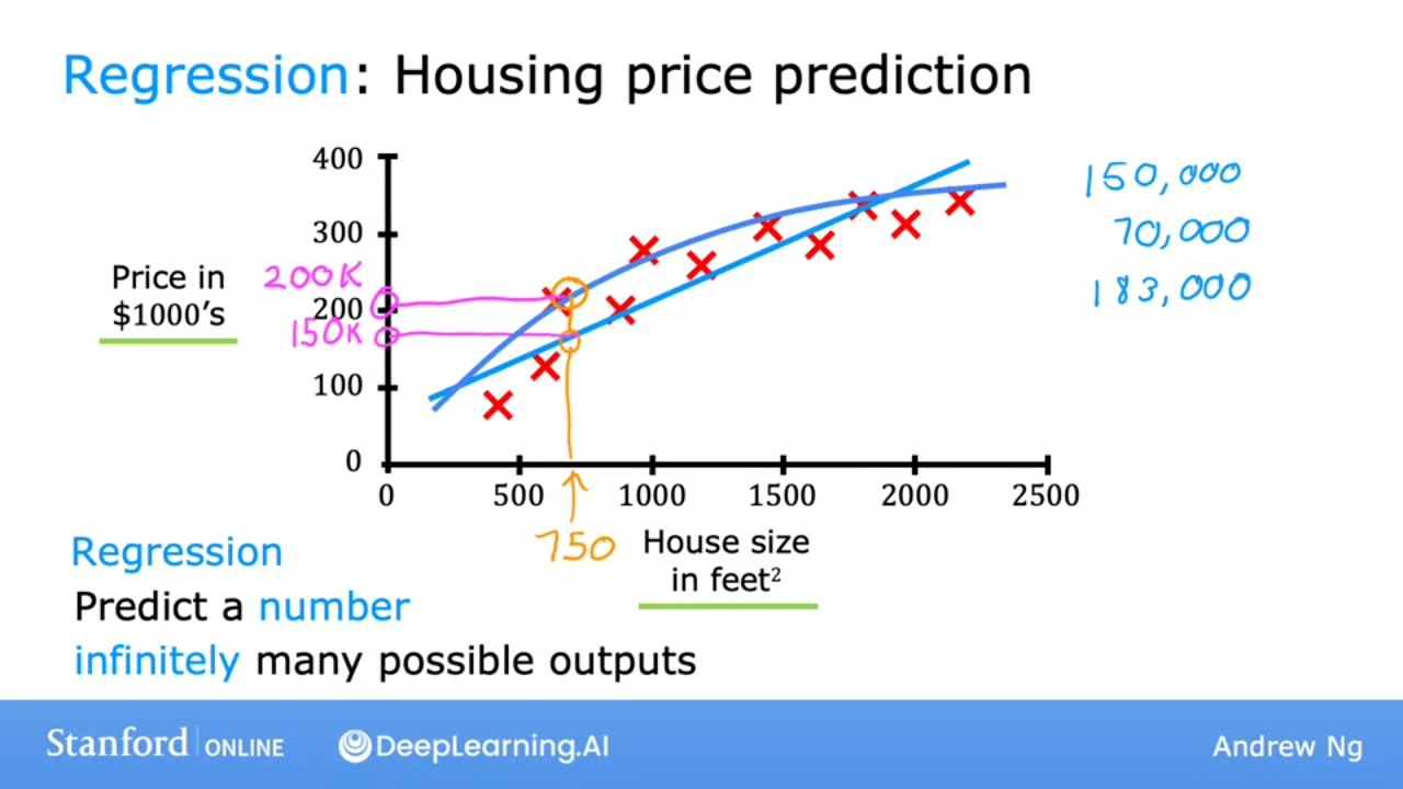 img/supervised.learning.regression.housing.price.prediction.png